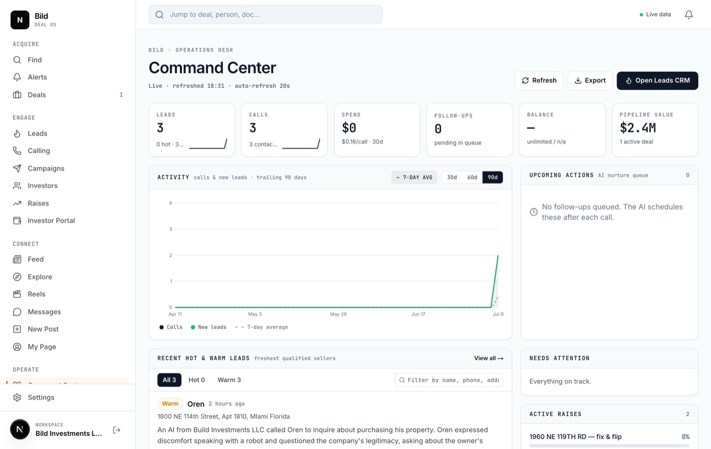 The Command Center dashboard with lead, call, spend, and pipeline metrics, an activity chart, and recent leads